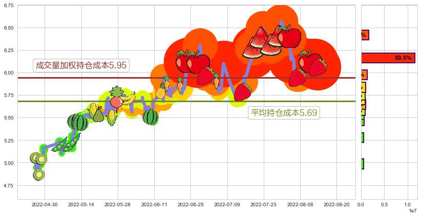 万向钱潮(sz000559)持仓成本图-阿布量化