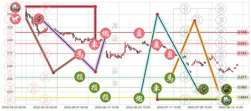 金科股份(sz000656)止盈止损位分析