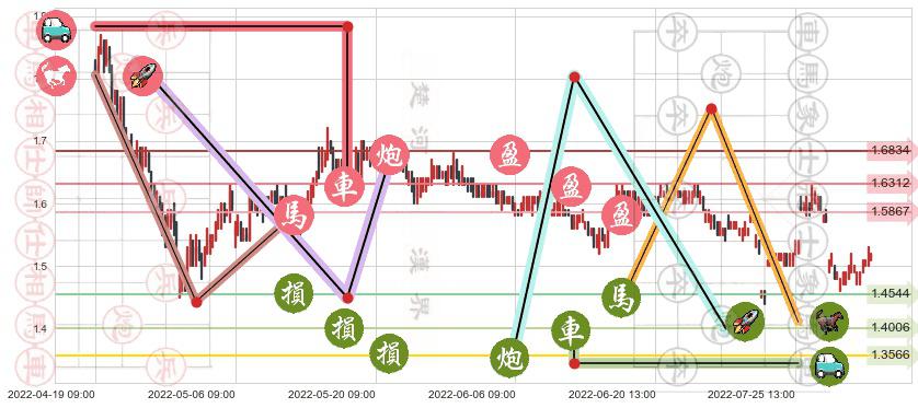 美好置业(sz000667)止盈止损位分析