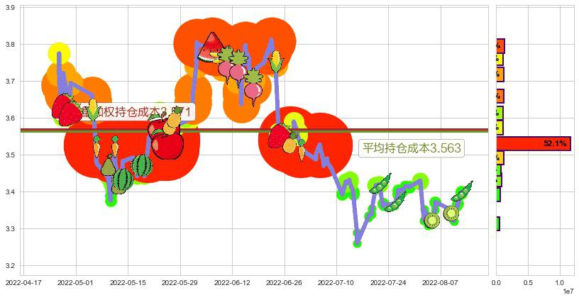 韶钢松山(sz000717)持仓成本图-阿布量化