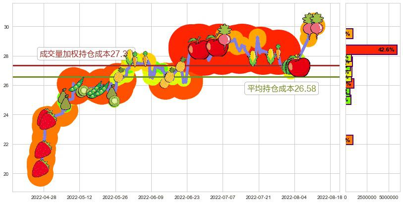 航发控制(sz000738)持仓成本图-阿布量化