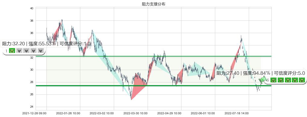 北新建材(sz000786)阻力支撑位图-阿布量化