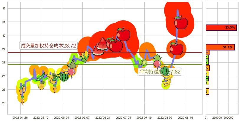 张裕A(sz000869)持仓成本图-阿布量化