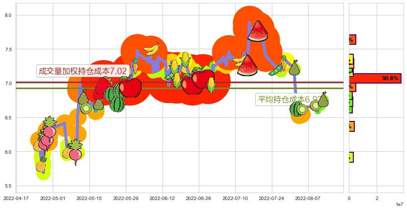 吉电股份(sz000875)持仓成本图-阿布量化