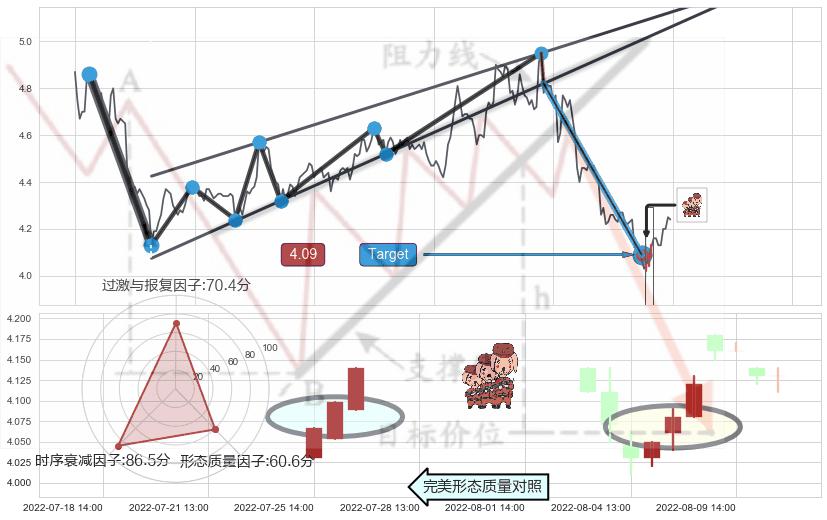 红三兵+早晨之星（黎明之星） ➕ 突破整理