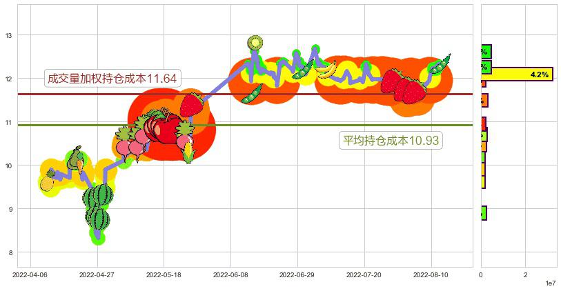 中航机电(sz002013)持仓成本图-阿布量化