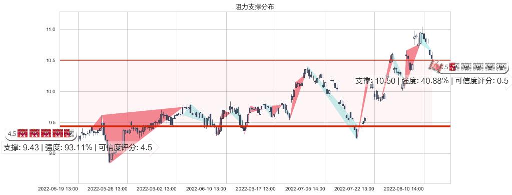 海特高新(sz002023)阻力支撑位图-阿布量化