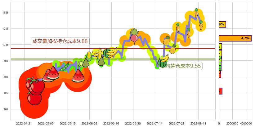 海特高新(sz002023)持仓成本图-阿布量化