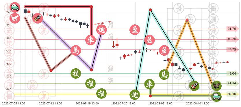 苏泊尔(sz002032)止盈止损位分析