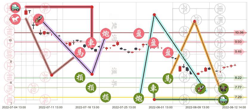 兔宝宝(sz002043)止盈止损位分析