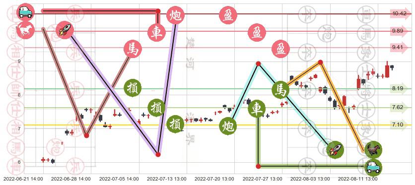 软控股份(sz002073)止盈止损位分析