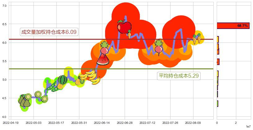 沧州明珠(sz002108)持仓成本图-阿布量化