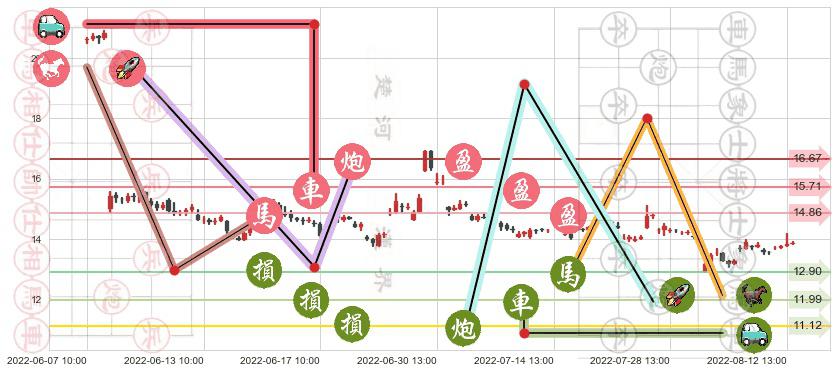 石基信息(sz002153)止盈止损位分析