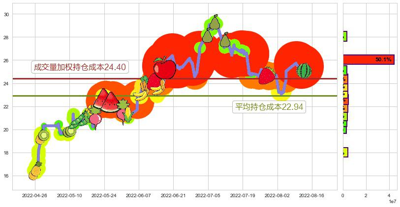 江特电机(sz002176)持仓成本图-阿布量化