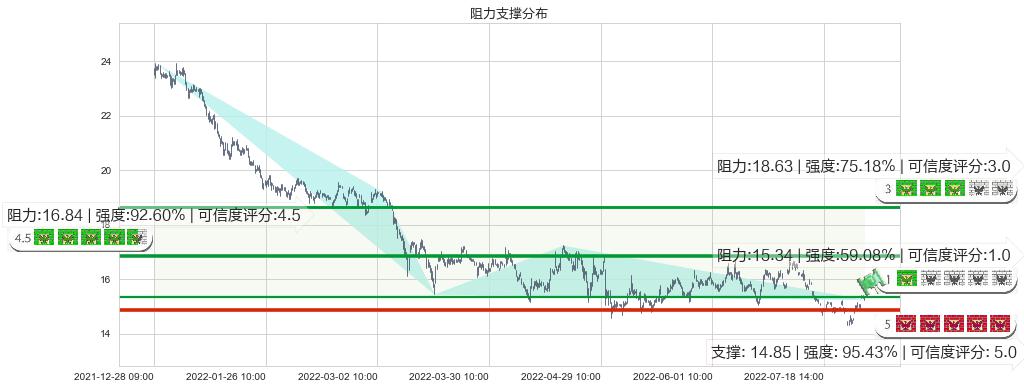 大华股份(sz002236)阻力支撑位图-阿布量化