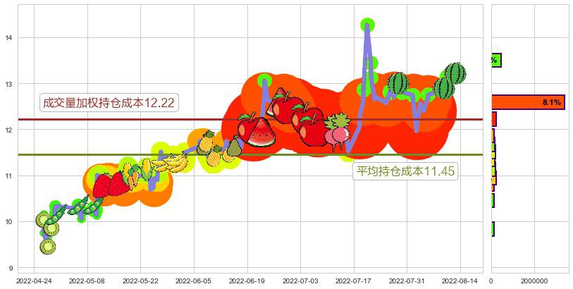 川大智胜(sz002253)持仓成本图-阿布量化