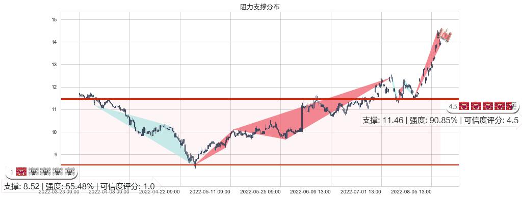 水晶光电(sz002273)阻力支撑位图-阿布量化