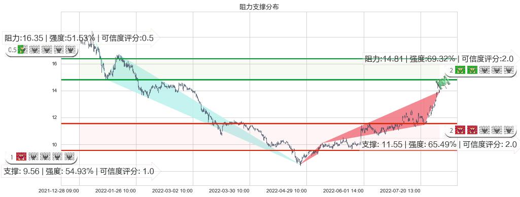 水晶光电(sz002273)阻力支撑位图-阿布量化