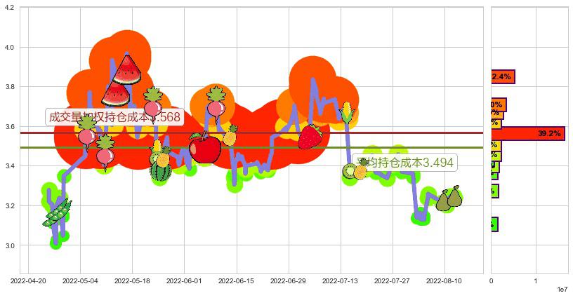 联络互动(sz002280)持仓成本图-阿布量化