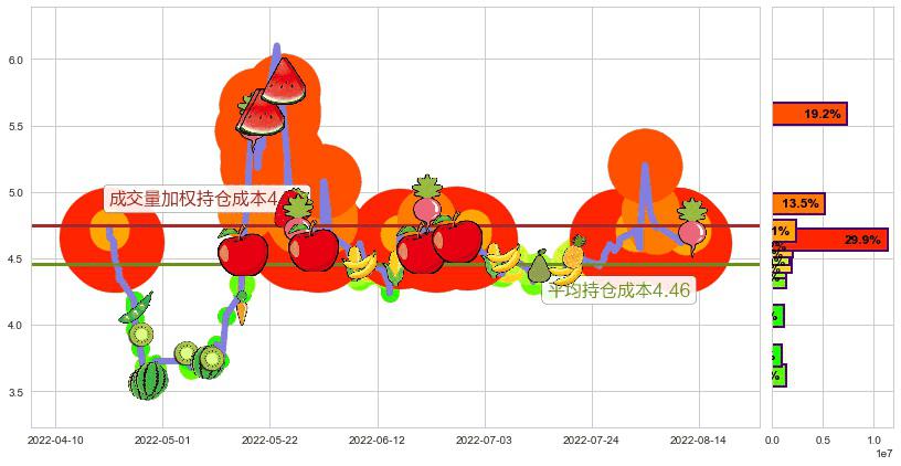 奥飞娱乐(sz002292)持仓成本图-阿布量化