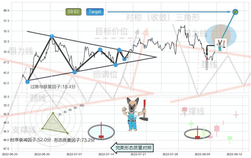 看跌(高位倒锤头)流星线 ➕ 突破整理