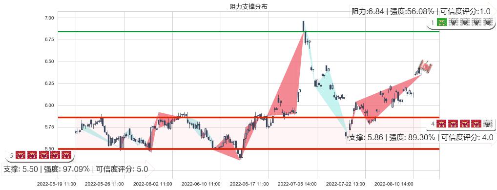 欧菲科技(sz002456)阻力支撑位图-阿布量化