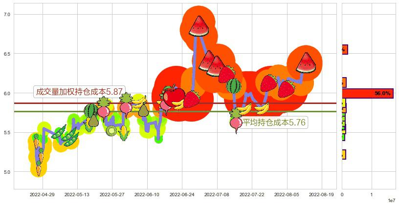 欧菲科技(sz002456)持仓成本图-阿布量化