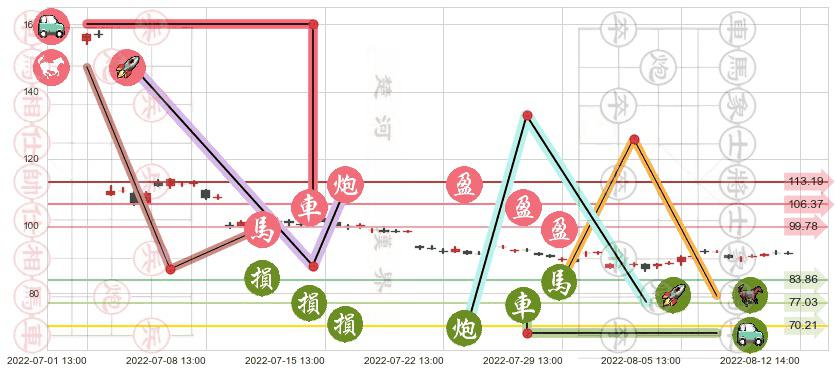 赣锋锂业(sz002460)止盈止损位分析