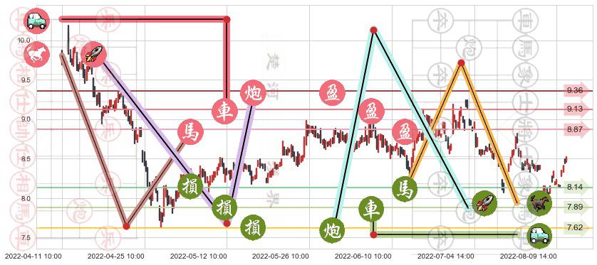 巨人网络(sz002558)止盈止损位分析