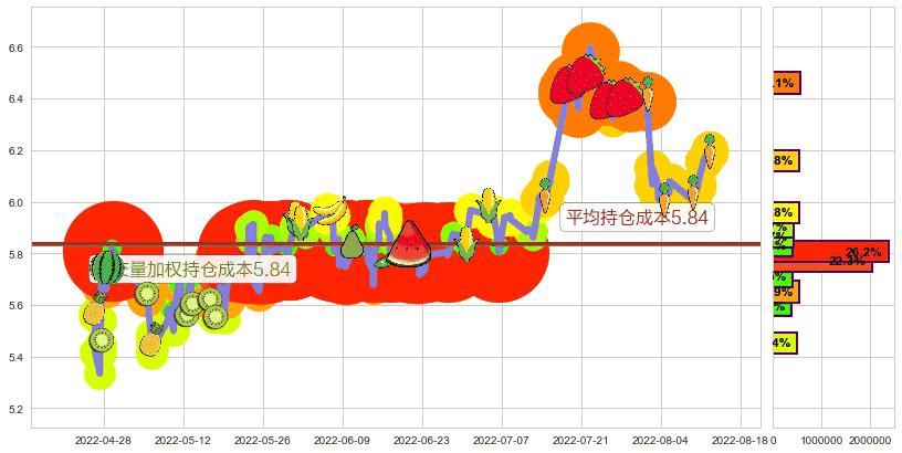 清新环境(sz002573)持仓成本图-阿布量化