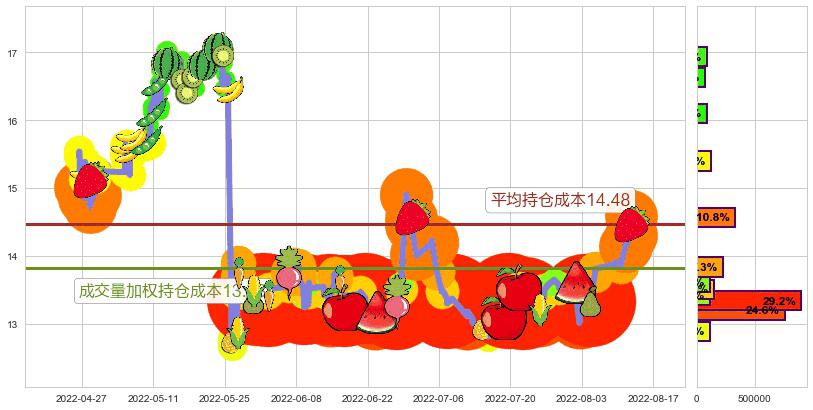 久远银海(sz002777)持仓成本图-阿布量化