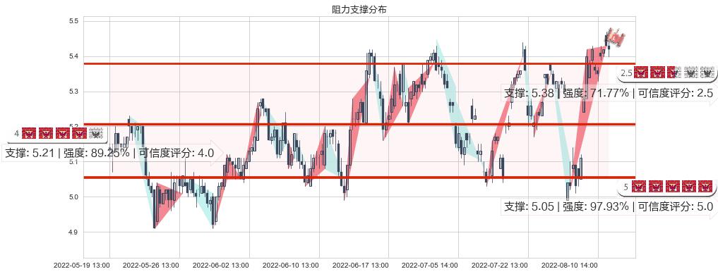 网宿科技(sz300017)阻力支撑位图-阿布量化