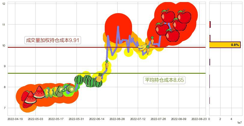 机器人(sz300024)持仓成本图-阿布量化