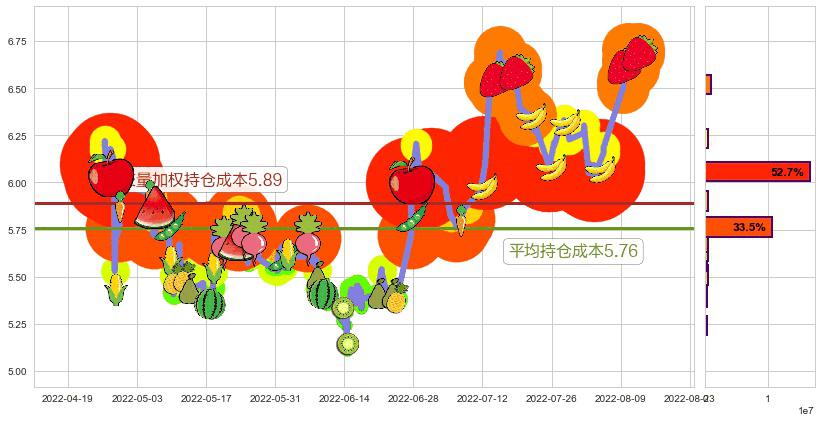 金龙机电(sz300032)持仓成本图-阿布量化