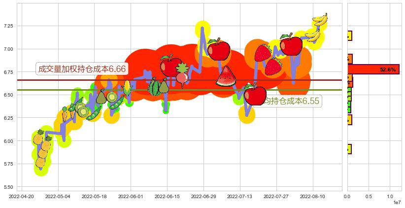 天源迪科(sz300047)持仓成本图-阿布量化