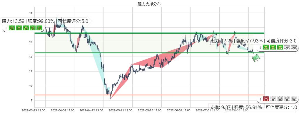 海兰信(sz300065)阻力支撑位图-阿布量化