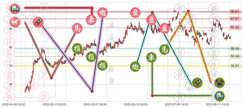 汇川技术(sz300124)止盈止损位分析