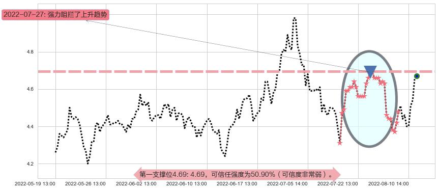 华策影视阻力支撑位图-阿布量化