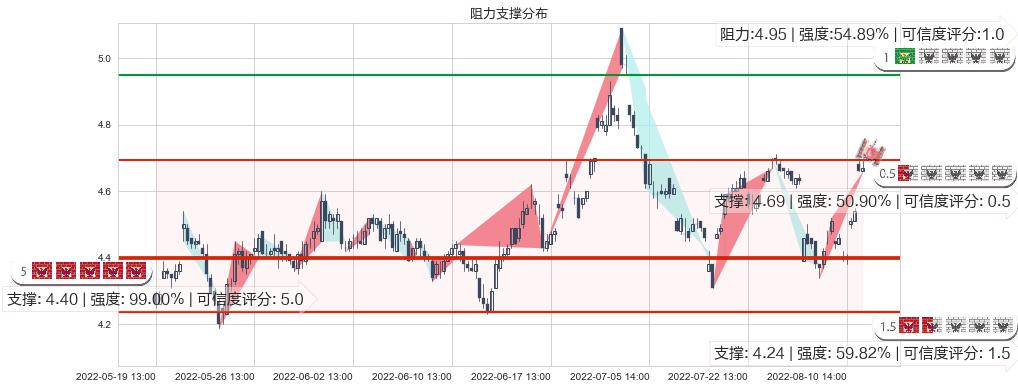 华策影视(sz300133)阻力支撑位图-阿布量化