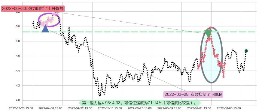华策影视阻力支撑位图-阿布量化