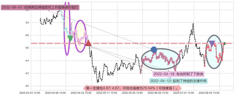华策影视阻力支撑位图-阿布量化