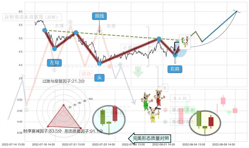 上涨Pinbar组合信号+高位并排阳线+底部尽头线（上山虎）+单针探底（定海神针） ➕ 突破整理