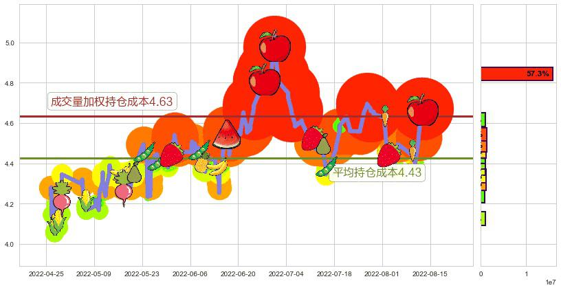 华策影视(sz300133)持仓成本图-阿布量化