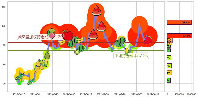 北京君正(sz300223)持仓成本图-阿布量化