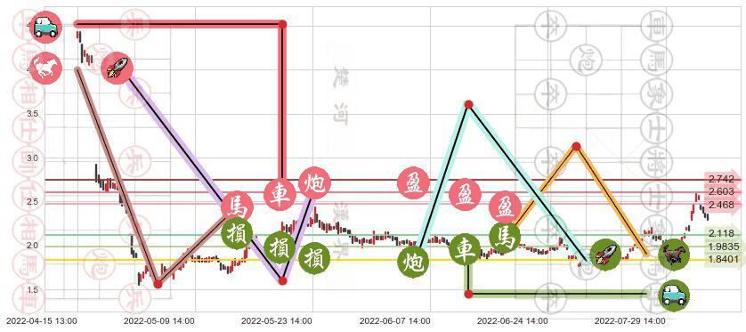 和佳股份(sz300273)止盈止损位分析