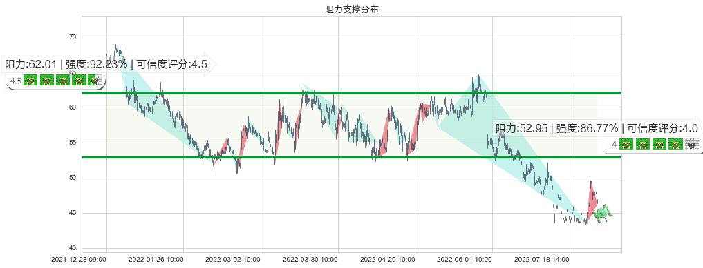 中颖电子(sz300327)阻力支撑位图-阿布量化