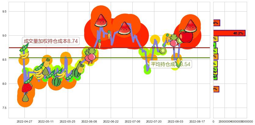 赢时胜(sz300377)持仓成本图-阿布量化