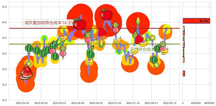 盛天网络(sz300494)持仓成本图-阿布量化