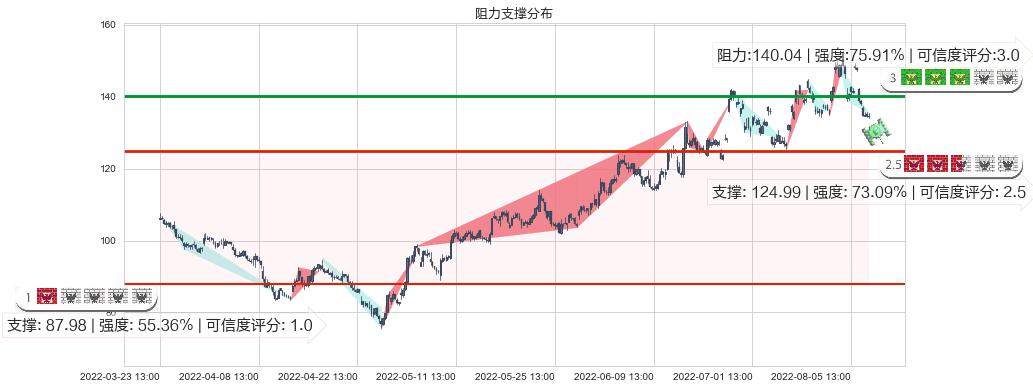 中科创达(sz300496)阻力支撑位图-阿布量化