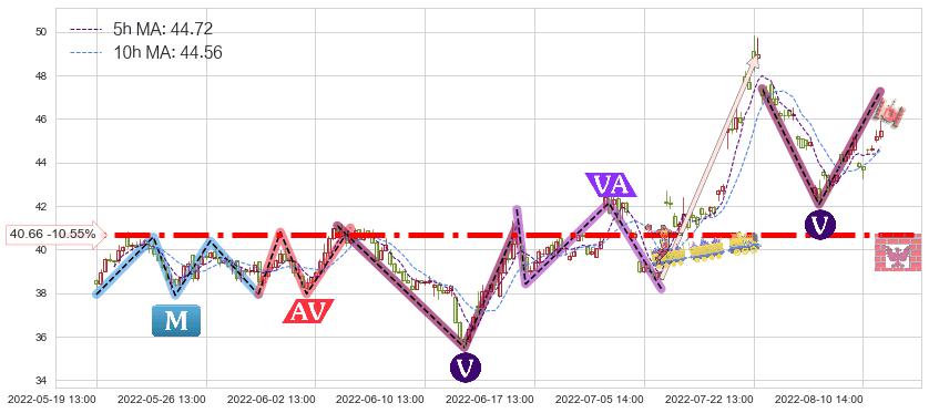 平治信息(300571)短线趋势趋势阶段分析图-阿布量化